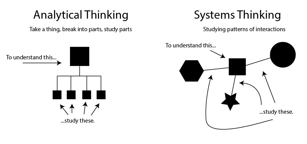 Analytical_vs_systems_thinking